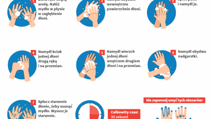 Koronawirus - jak skutecznie myć ręce ?