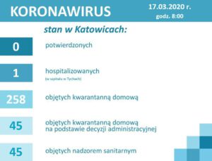 koronawirus katowice 17 marca 2020 liczba zarażonych
