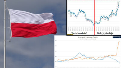 
Polski (nie)Ład czyli niższe pensje i wyższe podatki, wyższa inflacja, wyższe ceny gazu i energii